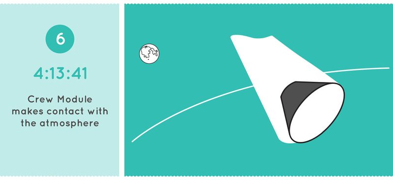 Illustration for article titled Here's What To Expect During The First Orion Test Flight